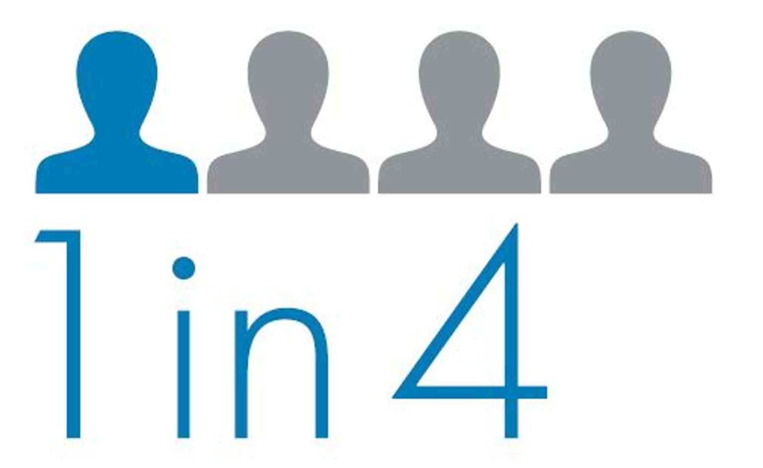 Chart showing only one in four employees believe our organisation makes fair recruitment and promotion decisions, based on merit. 