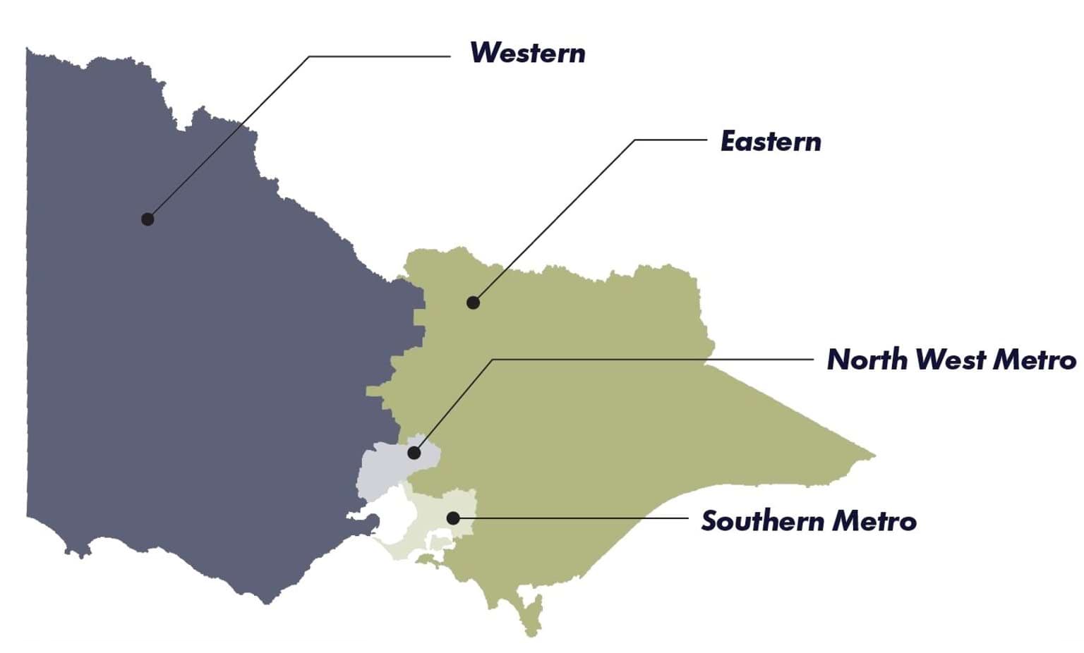 A map of Victoria showing the four policing regions: Western, Eastern, North West Metro and Southern Metro.